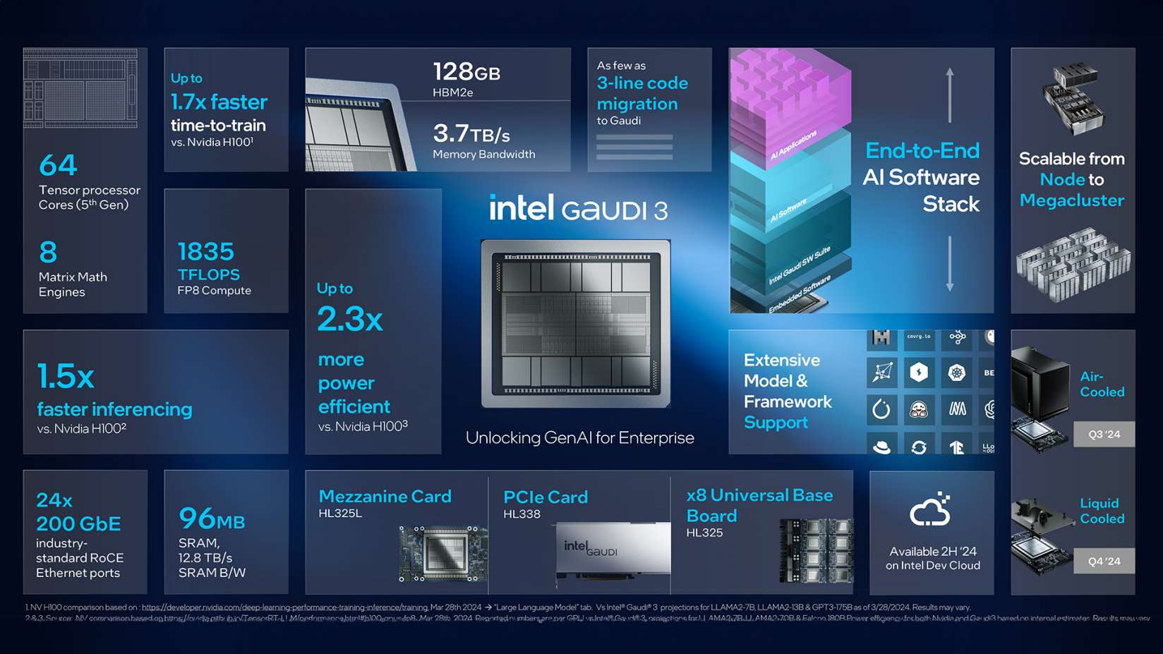 newsroom-intel-gaudi-3-5.jpg.rendition.intel.web.1648.927.jpg