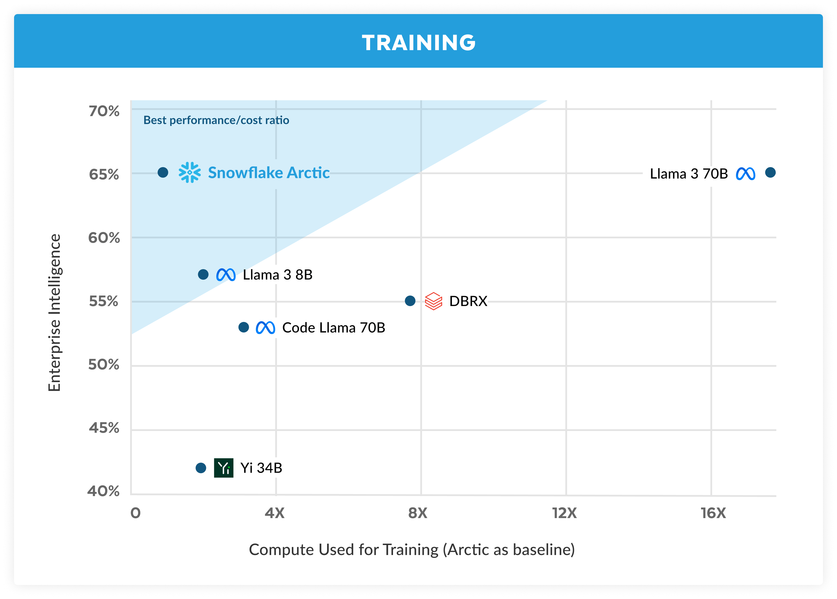figure-1-training-efficiency-3.webp