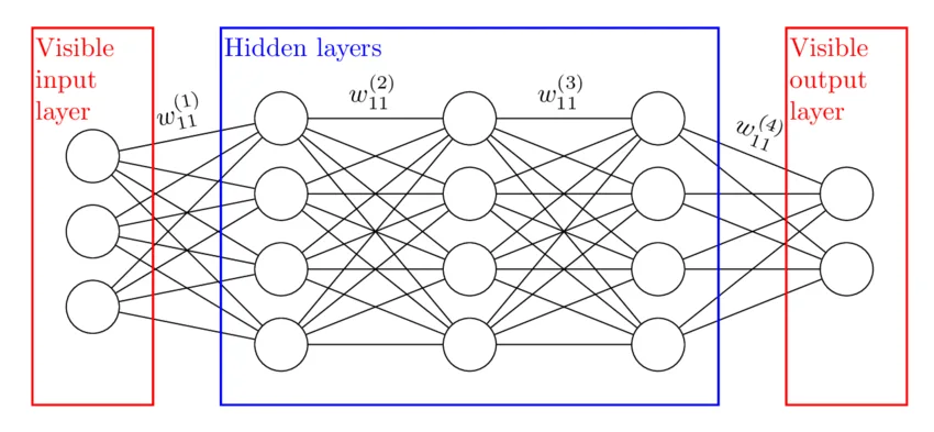 Neural-Networks.webp