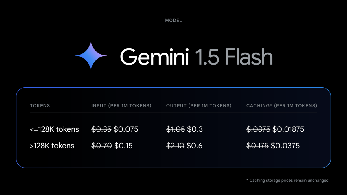 gemini-15_pricing-1200x675.png