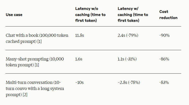 prompt_caching_latency.png