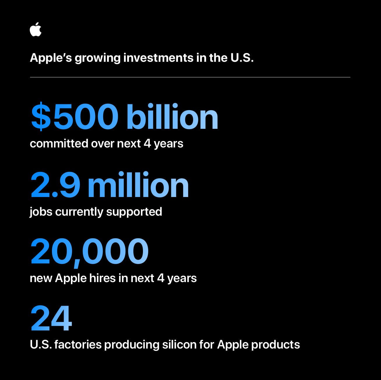 Apple-US-investment-infographic_inline.jpg.large_2x.jpg