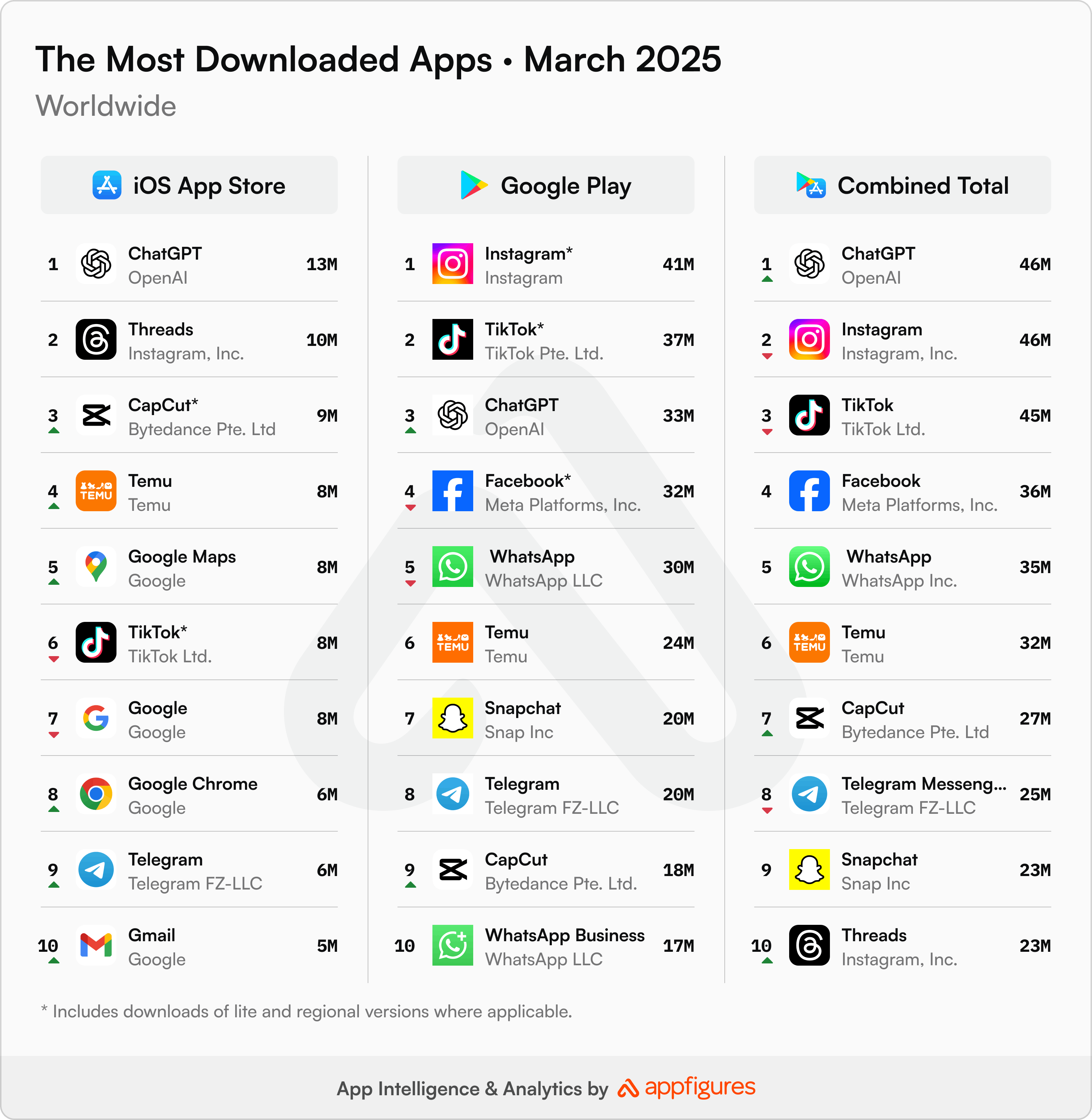 most-downloaded-apps-worldwide-april-2025.webp