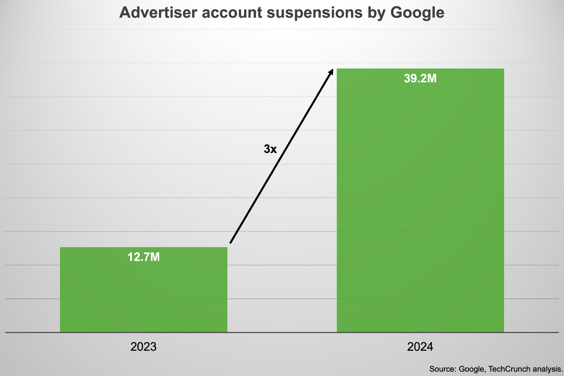 ad-account-suspensions-20241.webp
