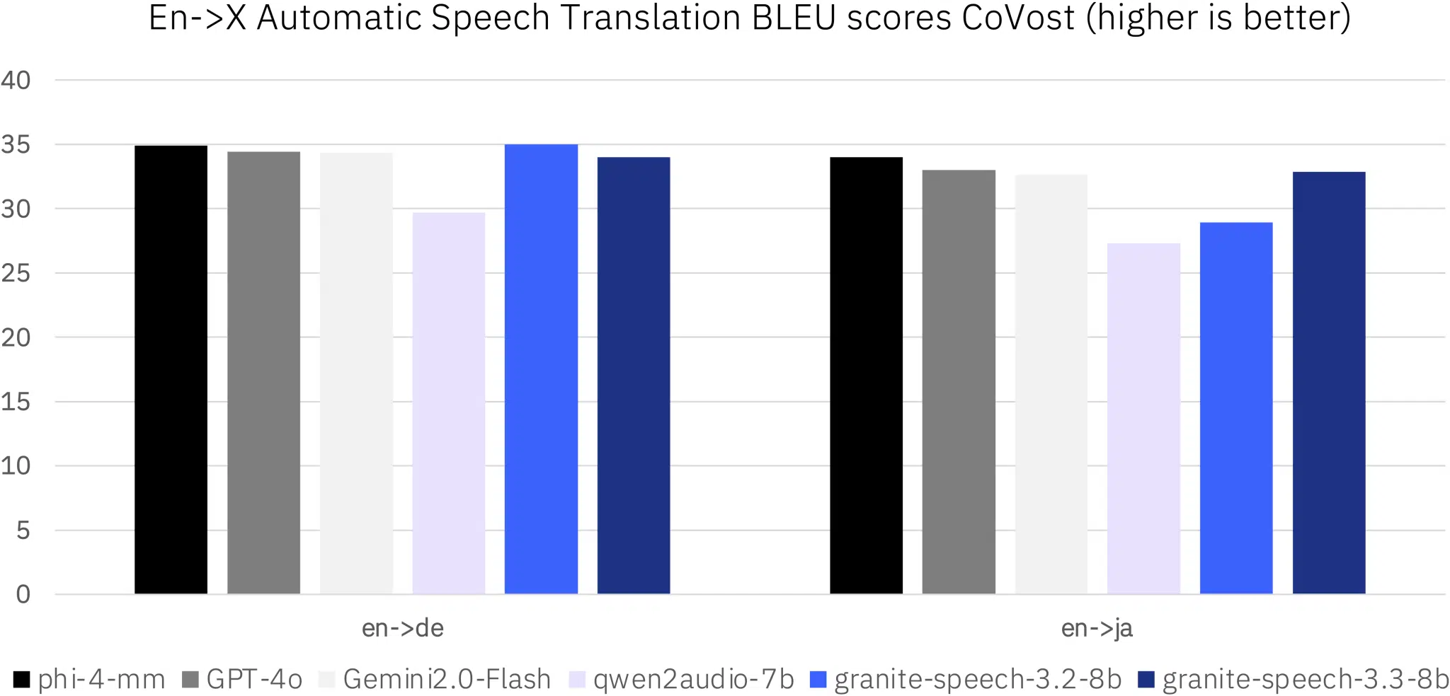 ibm-benchmark-comparison-2048x984.png.webp