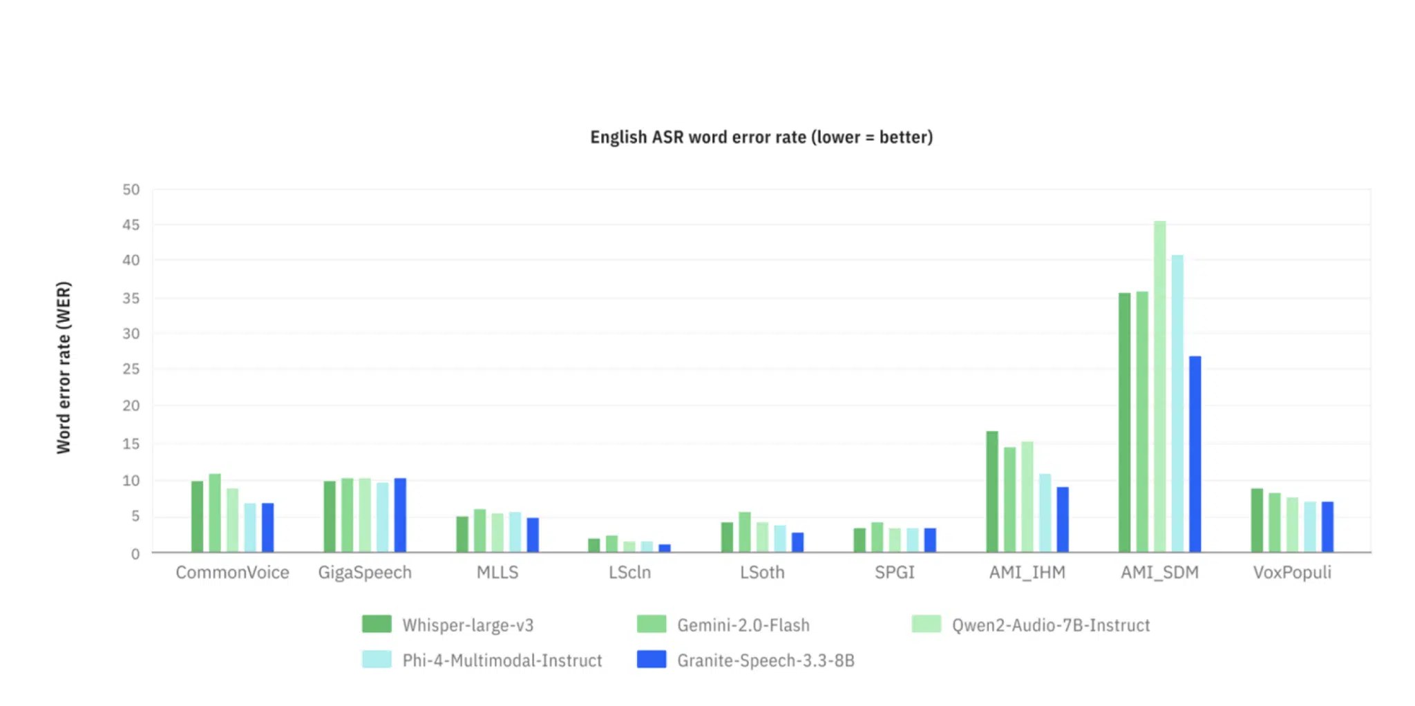 ibm-benchmarks-2048x1022.png.webp